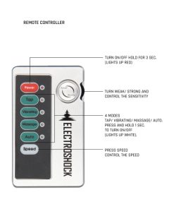Electroshock Remote-Controlled E-Stimulation Nipple Suckers White