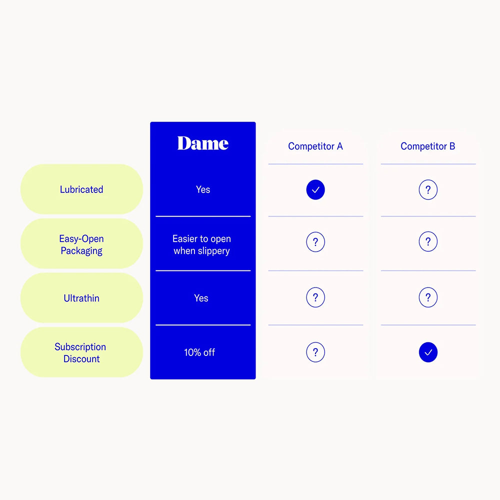 Dame Condom 12-Pack 6 Dame Condom 12-Pack - Image 6