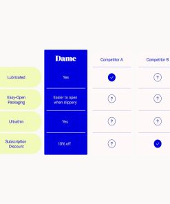 Dame Condom 3-Pack