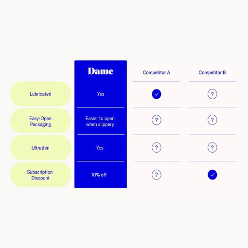 Dame Condom 3-Pack - Image 7