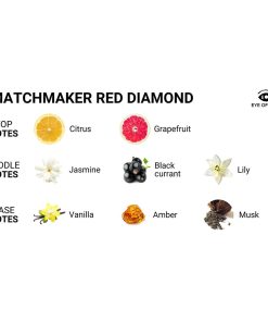 Eye Of Love Matchmaker Red Diamond Attract Him Massage Candle
