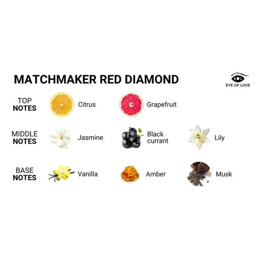 Eye Of Love Matchmaker Red Diamond Attract Him Massage Candle - Image 3